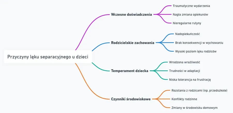 Lęk separacyjny kiedy występuje? Objawy i wiek, który zaskakuje Lęk separacyjny kiedy występuje? Objawy i wiek, który zaskakuje