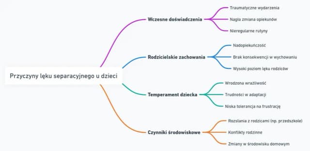 Lęk separacyjny kiedy występuje? Objawy i wiek, który zaskakuje Lęk separacyjny kiedy występuje? Objawy i wiek, który zaskakuje
