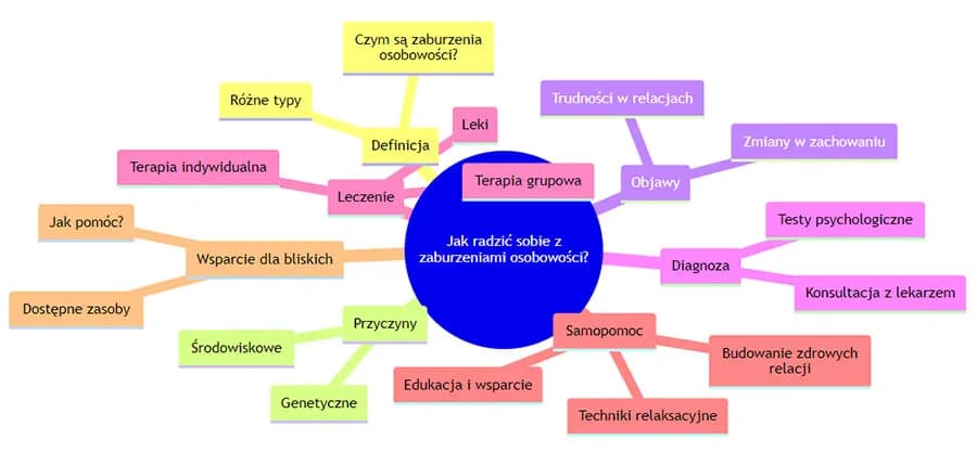 Jakie są zaburzenia osobowości? Zrozumienie ich przyczyn i objawów Jakie są zaburzenia osobowości? Zrozumienie ich przyczyn i objawów