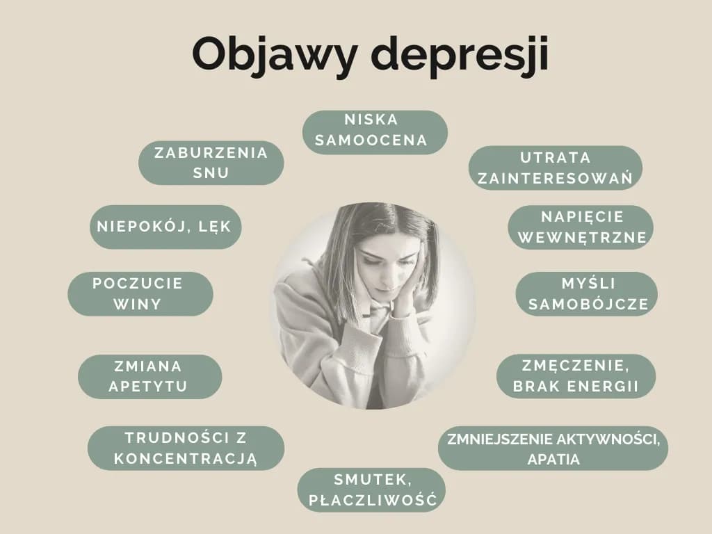 Objawy depresji i nerwicy: jak je rozpoznać i nie przegapić pomocy Objawy depresji i nerwicy: jak je rozpoznać i nie przegapić pomocy