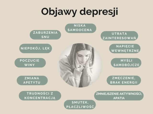 Objawy depresji i nerwicy: jak je rozpoznać i nie przegapić pomocy Objawy depresji i nerwicy: jak je rozpoznać i nie przegapić pomocy