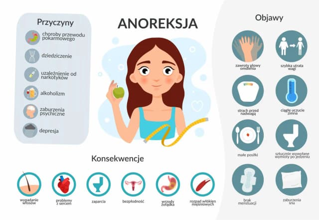 Anoreksja objawy psychiczne: jak je rozpoznać i zrozumieć? Anoreksja objawy psychiczne: jak je rozpoznać i zrozumieć?