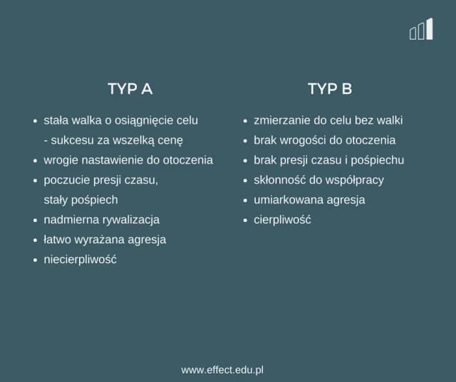 Jakim typem osobowości jesteś? Odkryj swoje cechy i zachowania Jakim typem osobowości jesteś? Odkryj swoje cechy i zachowania