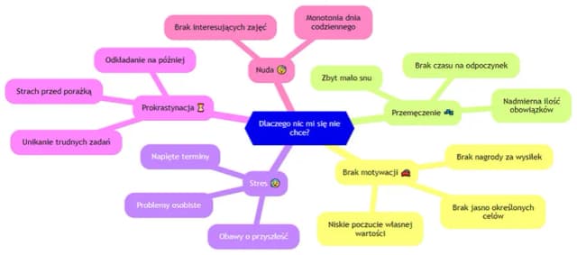 Jak zmotywować się do działania w depresji i pokonać apatię Jak zmotywować się do działania w depresji i pokonać apatię