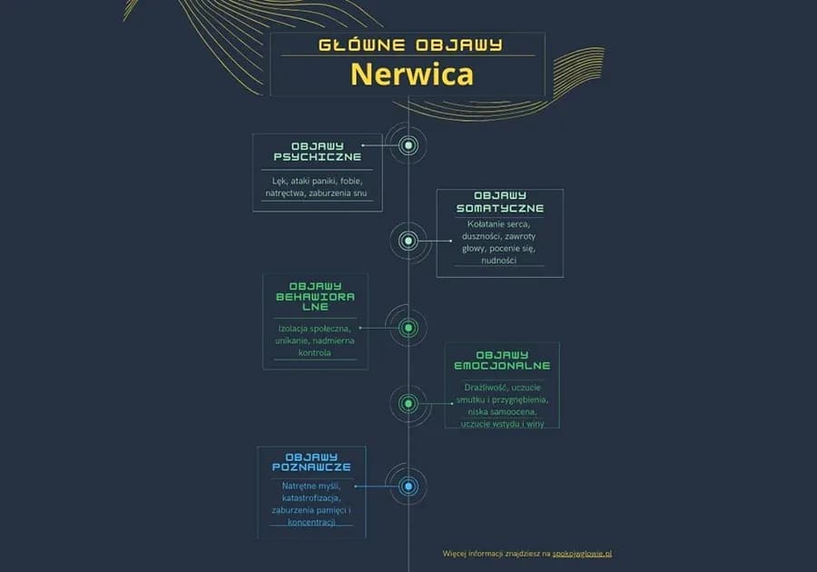 Silna nerwica objawy - poznaj niepokojące symptomy i ich skutki Silna nerwica objawy - poznaj niepokojące symptomy i ich skutki