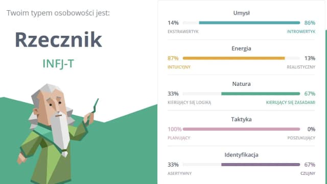 Najrzadszy typ osobowości – co sprawia, że INFJ jest wyjątkowy? Najrzadszy typ osobowości – co sprawia, że INFJ jest wyjątkowy?