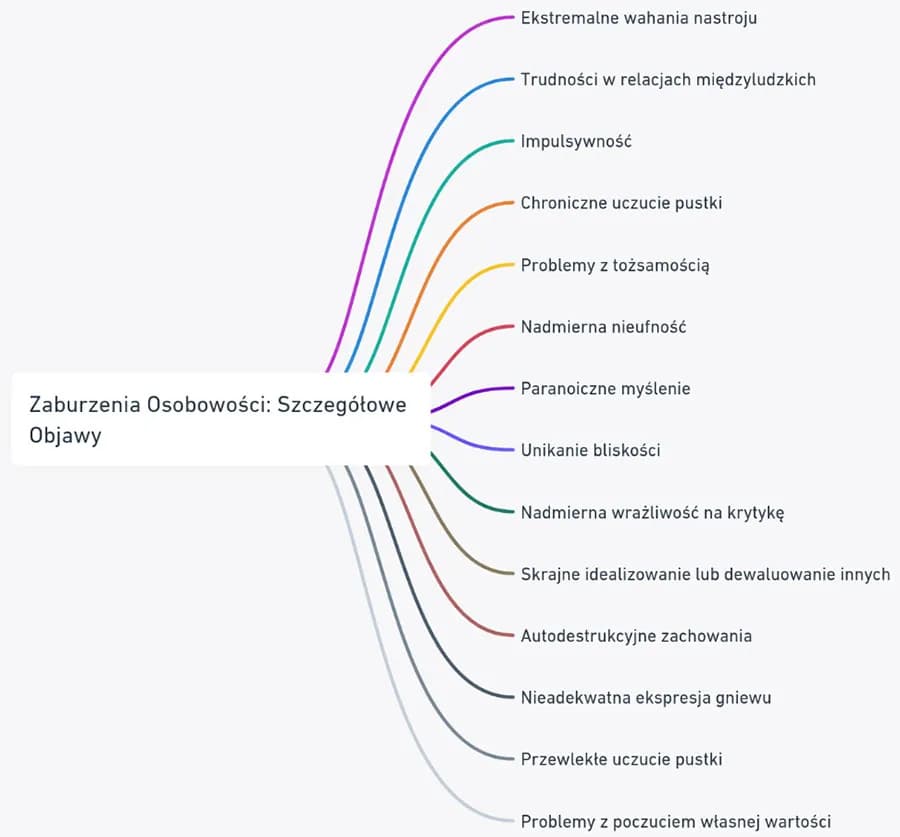 Co to jest zaburzenie osobowości i jak wpływa na życie codzienne? Co to jest zaburzenie osobowości i jak wpływa na życie codzienne?