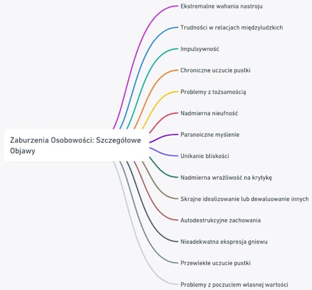 Co to jest zaburzenie osobowości i jak wpływa na życie codzienne? Co to jest zaburzenie osobowości i jak wpływa na życie codzienne?